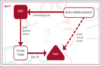 Related Party Property Transfer